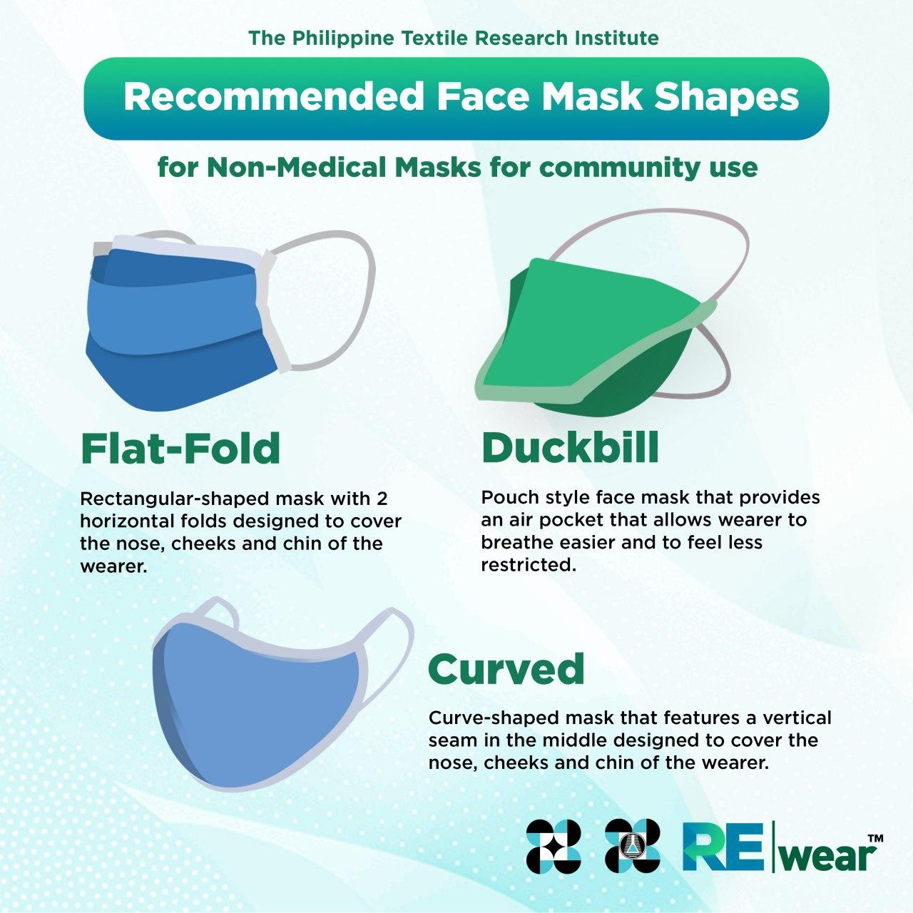 PTRI Mask Shape Recommendation